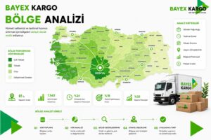Bölge Analizini Gerçekleştirilmesi